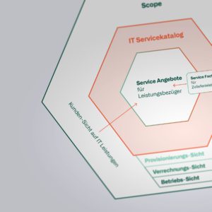 Image for IT Service Katalog als Spiegel der IT Organisation