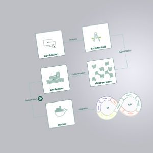 Image for Containerisierung einer Applikation
